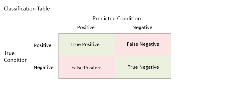 ROC-Curves-Classification-Table-1