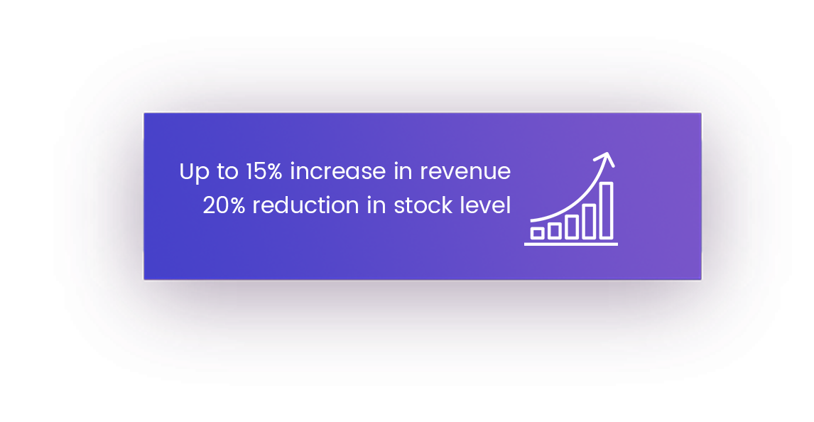 pricing-gain